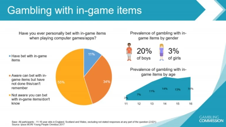 Underage Gambling Screenshot 3