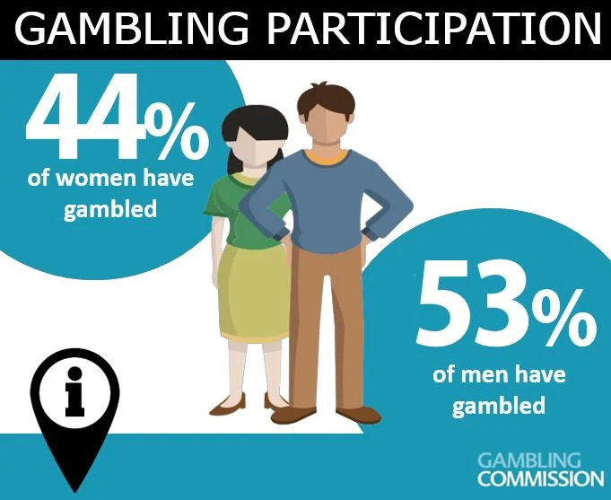 What is responsible gambling 1