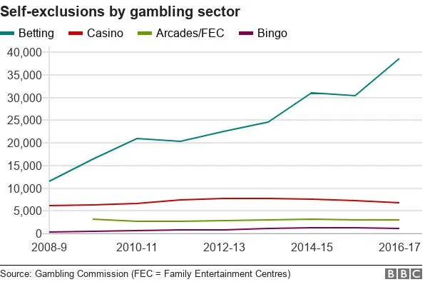 What is responsible gambling 3