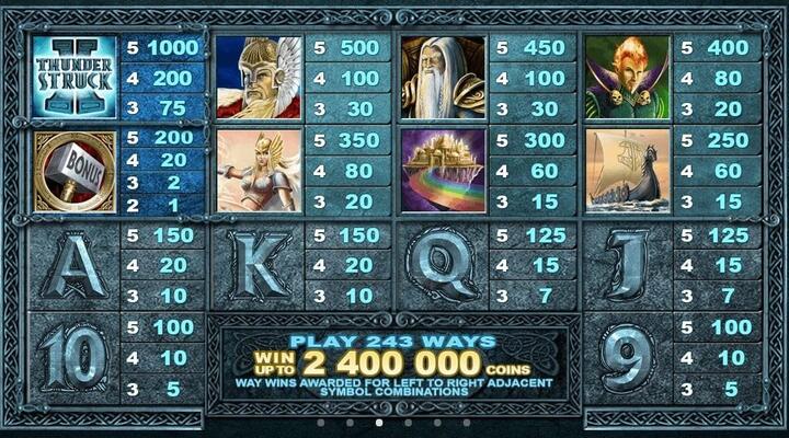 Thunder Struck symbols - Thor, Loki, Odin and Valkyrie