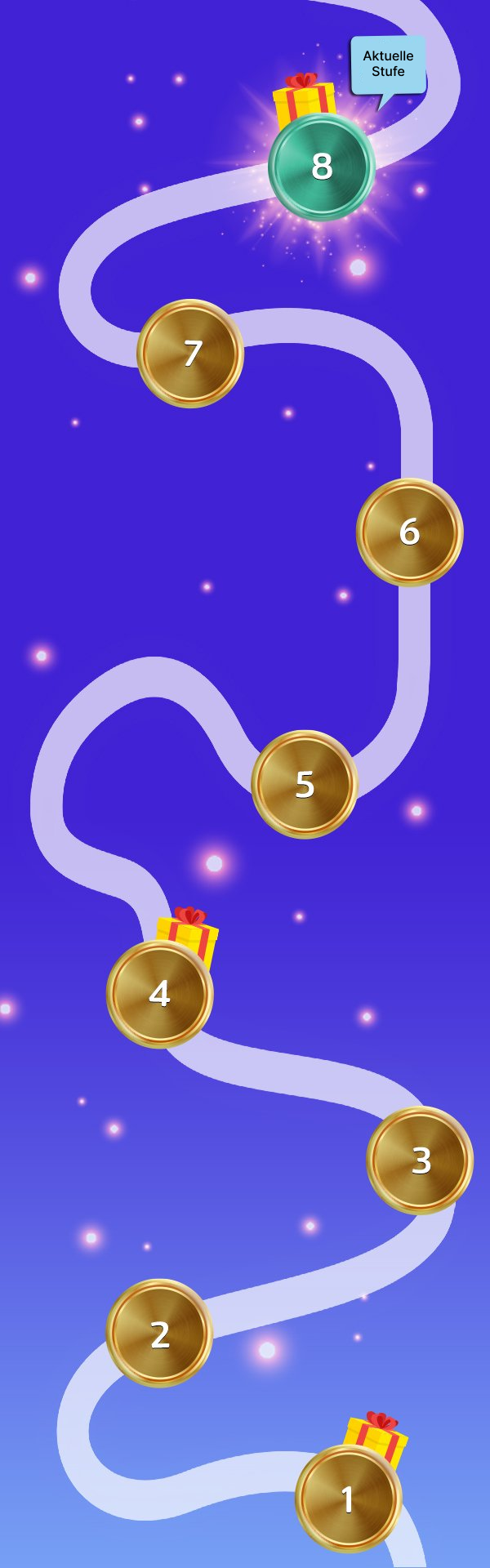 Current Level